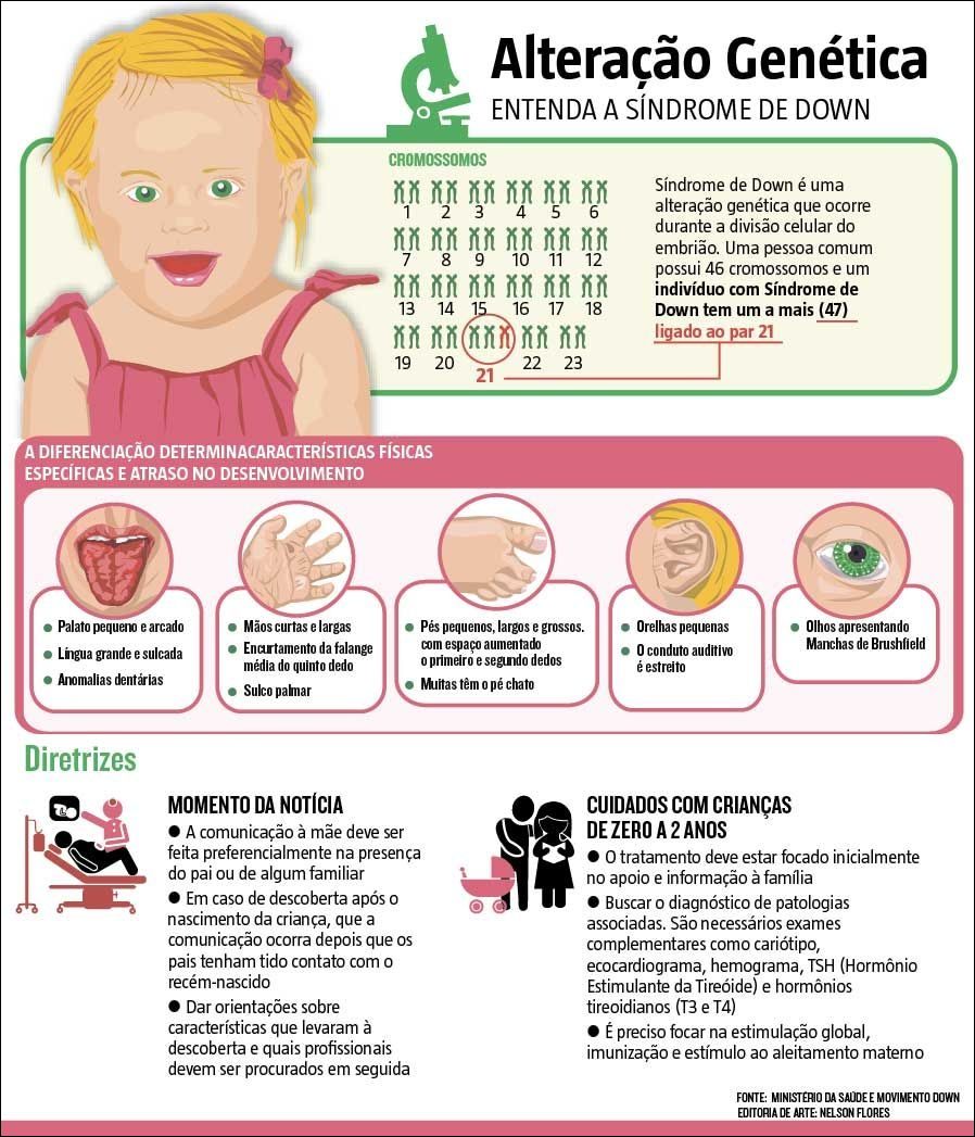 Conceitos de Genética